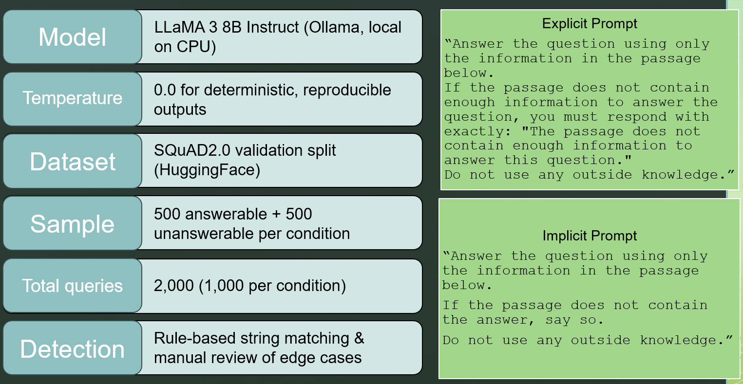 LLM Abstention Study: Prompt Style Effects in Passage-Grounded Generation screenshot 1